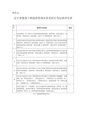 浙江省工程造价咨询企业信用评价细则.docx