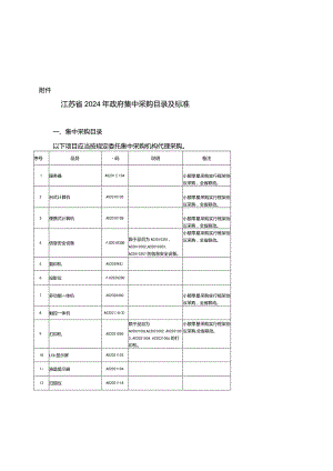 江苏省2024年政府集中采购目录及标准.docx
