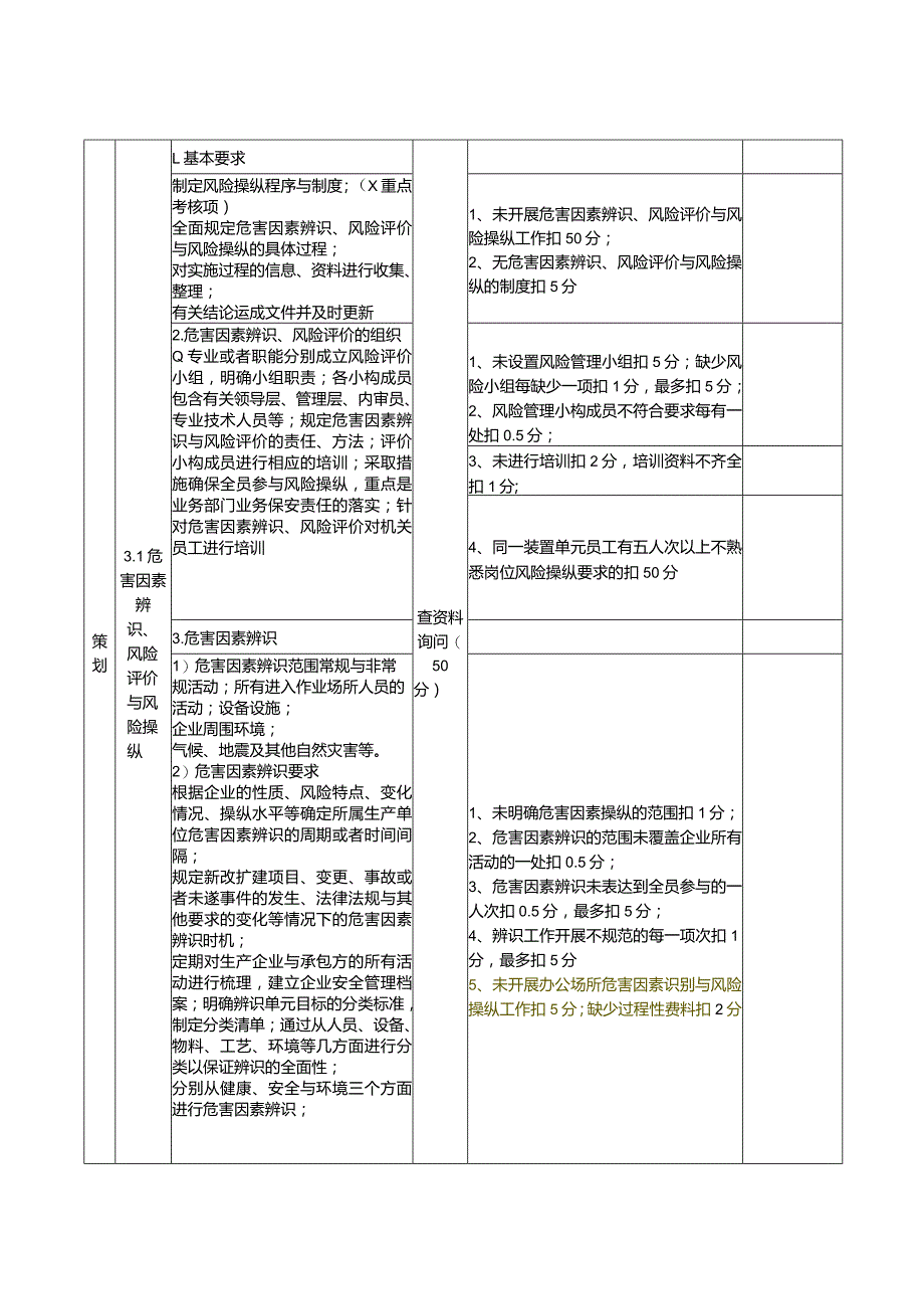 本质安全管理体系考核标准.docx_第3页
