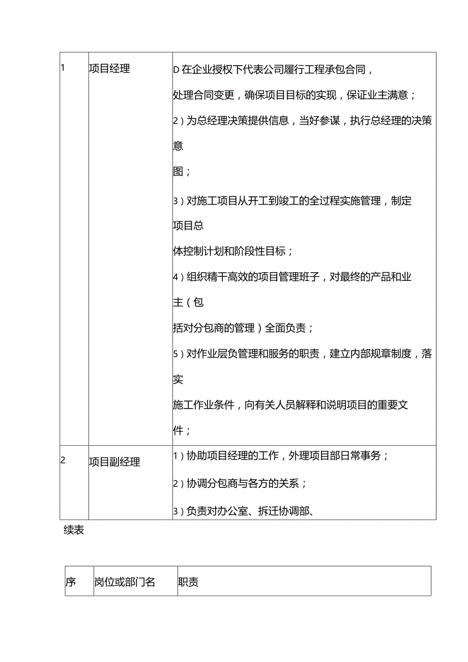 机场工程施工组织设计分项—第1节、施工管理组织机构及部门职责.docx_第3页