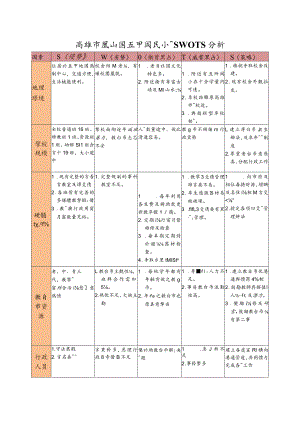 昭明國民小學SWOTS分析.docx