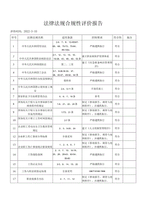 法律法规清单、合规性评价报告.docx