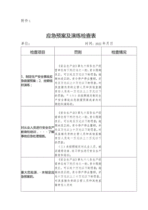 生产经营单位应急预案及演练检查表模板.docx
