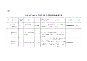 杭州市安监局关于2016年9月份.docx