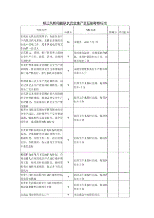 机运队机电副队长安全生产责任制考核标准.docx