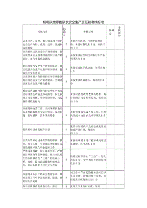 机电队维修副队长安全生产责任制考核标准.docx