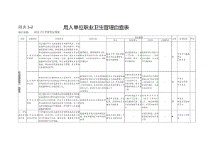 用人单位（100人以下）职业卫生管理自查表.docx