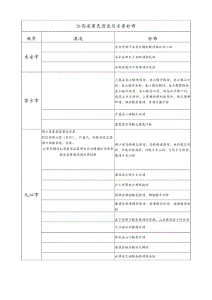 江西省崔氏源流及宗亲分布.docx