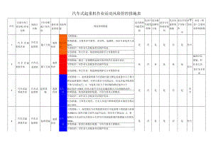 汽车式起重机作业活动风险管控措施表.docx
