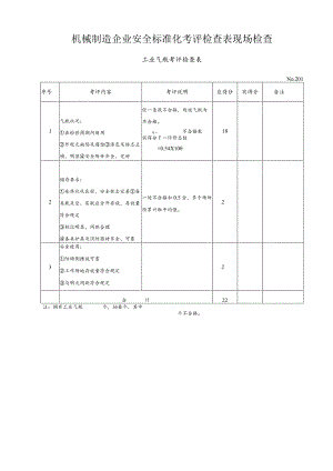 机械制造企业安全标准化考评检查表现场检查.docx