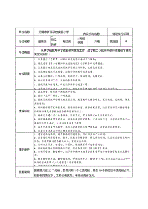 无锡市事业单位岗位说明书.docx
