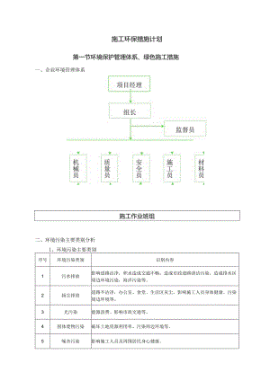 施工环保措施计划.docx