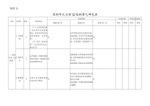 深圳市民办职业培训学院评估表.docx