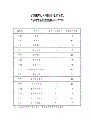 湖南现代物流职业技术学院公务交通费.docx