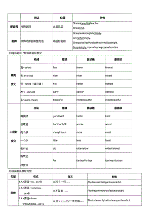 模块库-形容词副词.docx