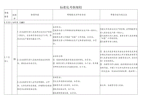 标准化考核细则.docx