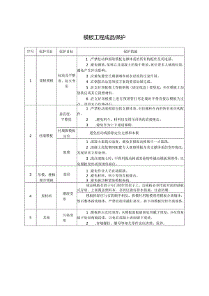 模板工程成品保护.docx