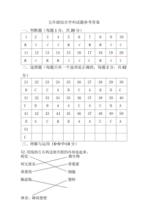 江苏省连云港市赣榆区2021-2022学年五年级下学期期末学业水平测试科学道德与法治综合试题参考答案.docx