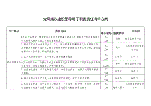 某园区党风廉政建设领导分工与责任清单方案.docx