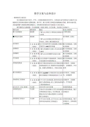 教学方案与总体设计.docx