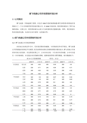 摩飞电器公司市场营销环境分析.docx