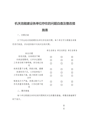 机关效能建设各单位存在在问题自查及整改措施表.docx