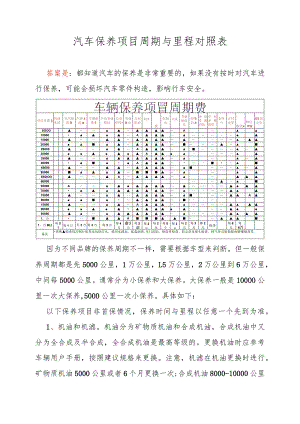汽车保养项目周期与里程对照表.docx
