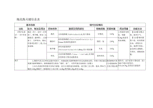 槐花散关键信息表.docx