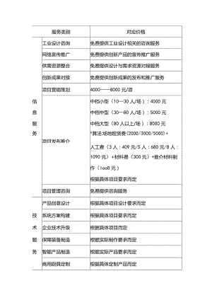 服务类别.docx