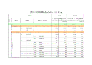 某住宅项目目标成本与单方造价表[1].docx