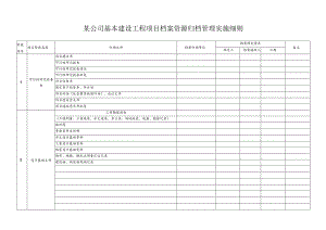 某公司基本建设工程项目档案资源归档管理实施细则.docx