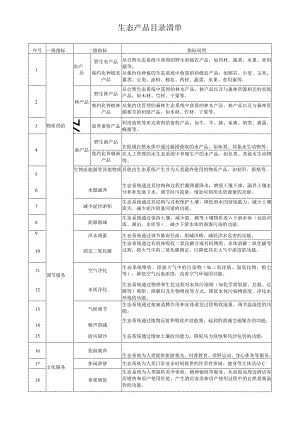 生态产品目录清单.docx