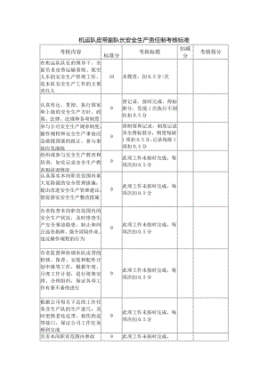 机运队皮带副队长安全生产责任制考核标准.docx