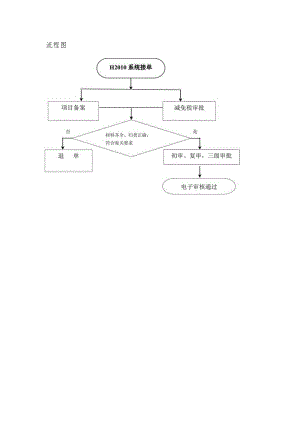 现场业务一处备案审批科制度规范.docx