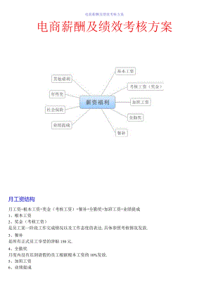电商薪酬及绩效考核方案.docx