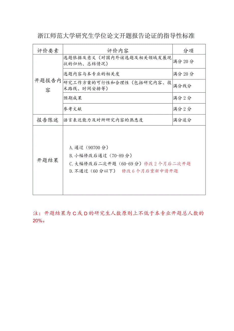 浙江师范大学研究生学位论文开题报告论证的指导性标准.docx_第1页