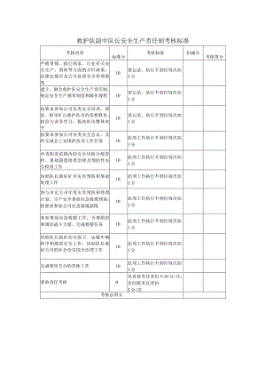 救护队副中队长安全生产责任制考核标准.docx