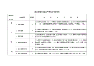 施工班组长安全生产责任制考核标准.docx