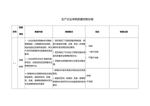 生产企业采购质量控制总表.docx