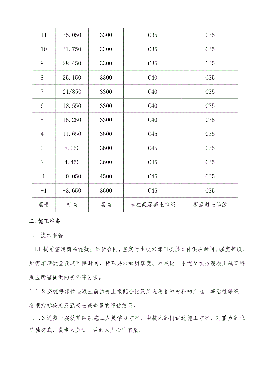 混凝土施工方案.docx_第3页