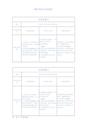 煤矿关键岗位应急处置卡.docx
