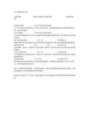 电厂脱硫风险评估表.docx