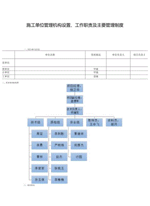 施工单位管理机构设置、工作职责及主要管理制度.docx