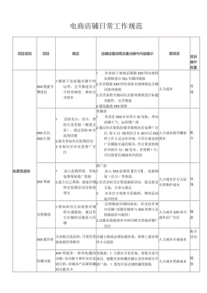 电商店铺日常工作规范.docx