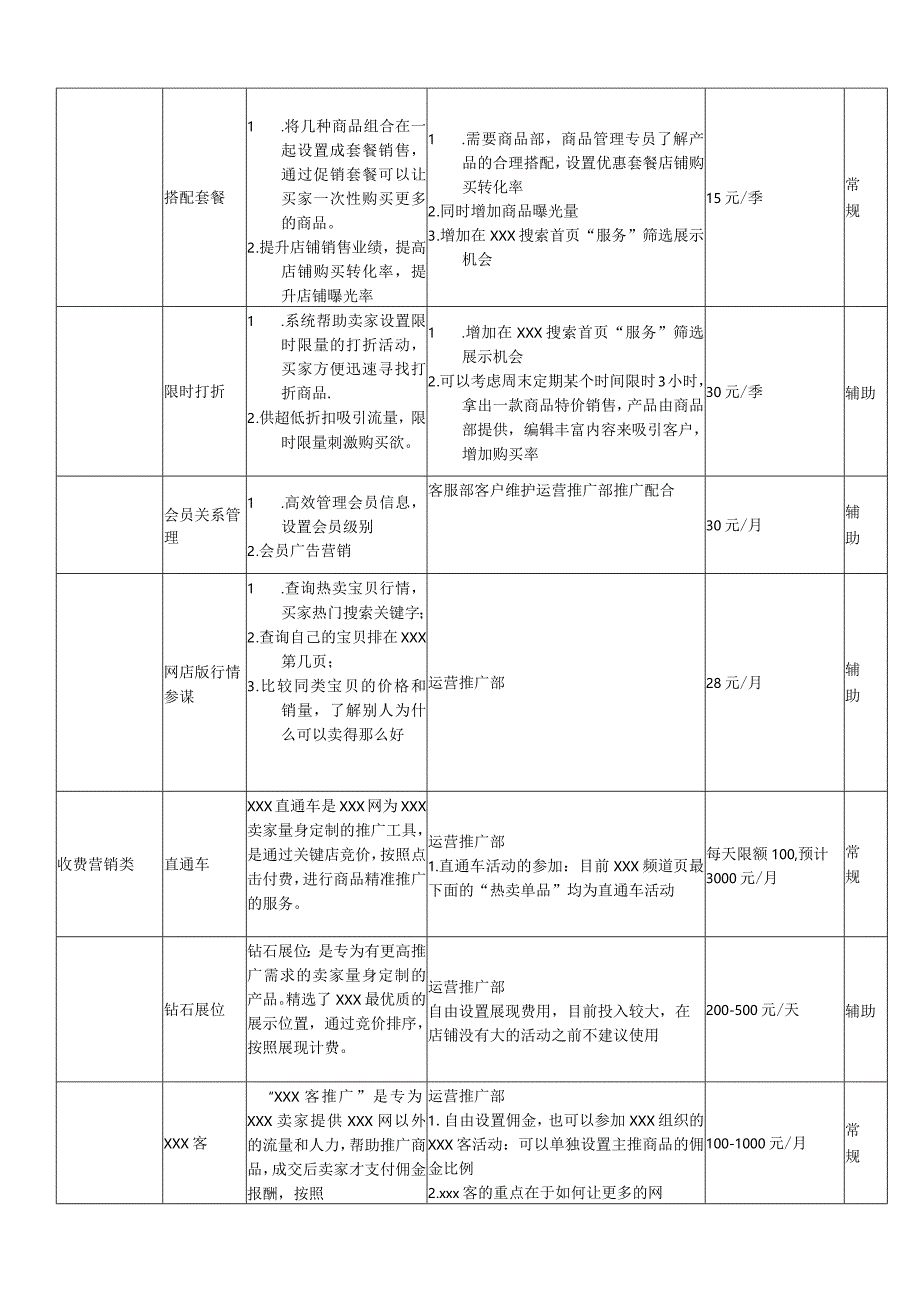 电商店铺日常工作规范.docx_第3页