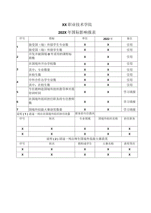 XX职业技术学院202X年国际影响报表.docx