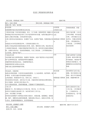 信息工程部岗位职责.docx
