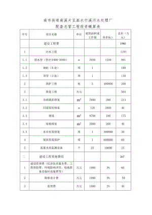 南市街道南溪片至画水竹溪污水处理厂配套总管工程投资概算表.docx