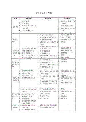 企业面试提问大纲.docx