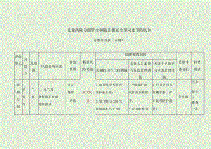 企业安全风险分级管控和隐患排查治理双重预防机制隐患排查表（示例）.docx